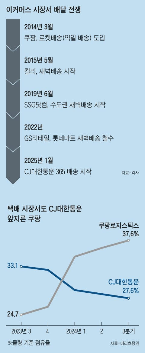 씨제이대한통운(주) 이미지