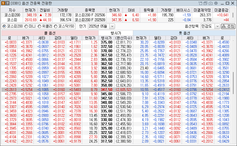 옵션 전광판