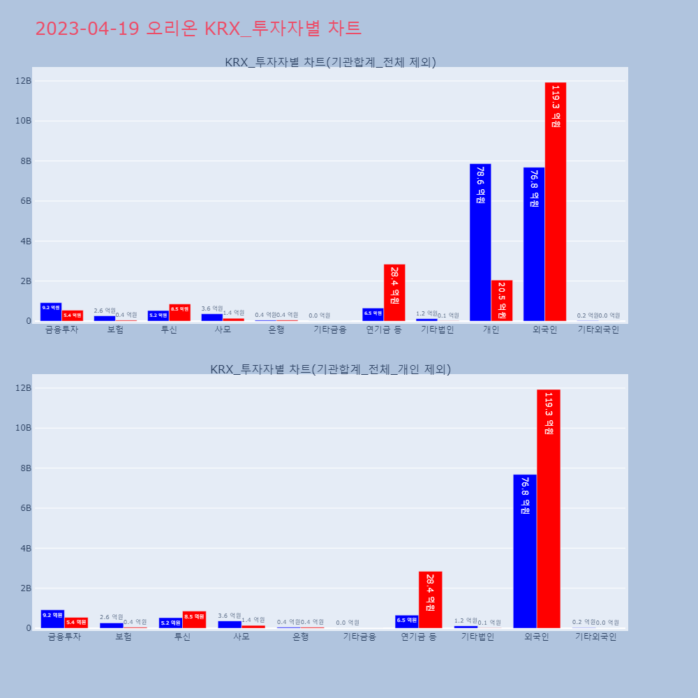 오리온_KRX_투자자별_차트