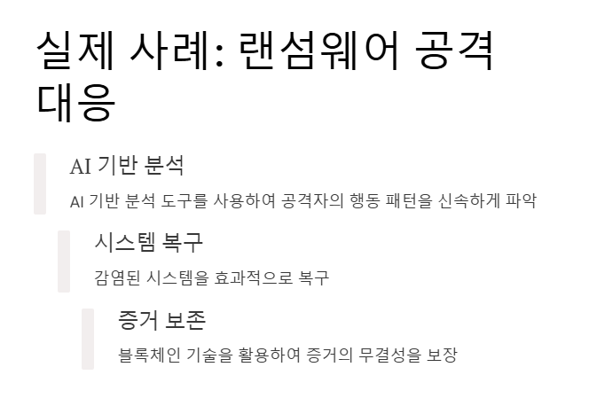 디지털 포렌식 사례&amp;#44; 랜섬웨어 공격대응