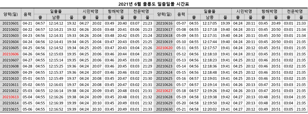2021년-6월-1일부터-30일까지-울릉도-일출일몰-시간표