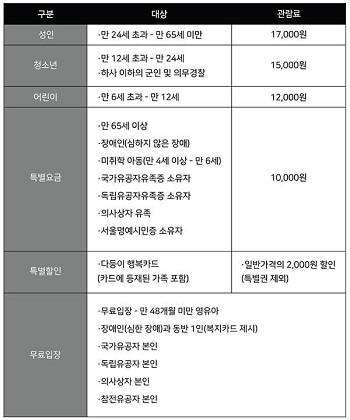 서울시립미술관 에드워드 호퍼 길 위에서 관람료 안내