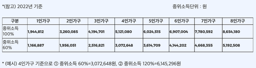 2022년-중위소득표