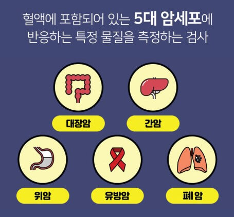 혈액내 포함되어있는 암 특성물질 발견