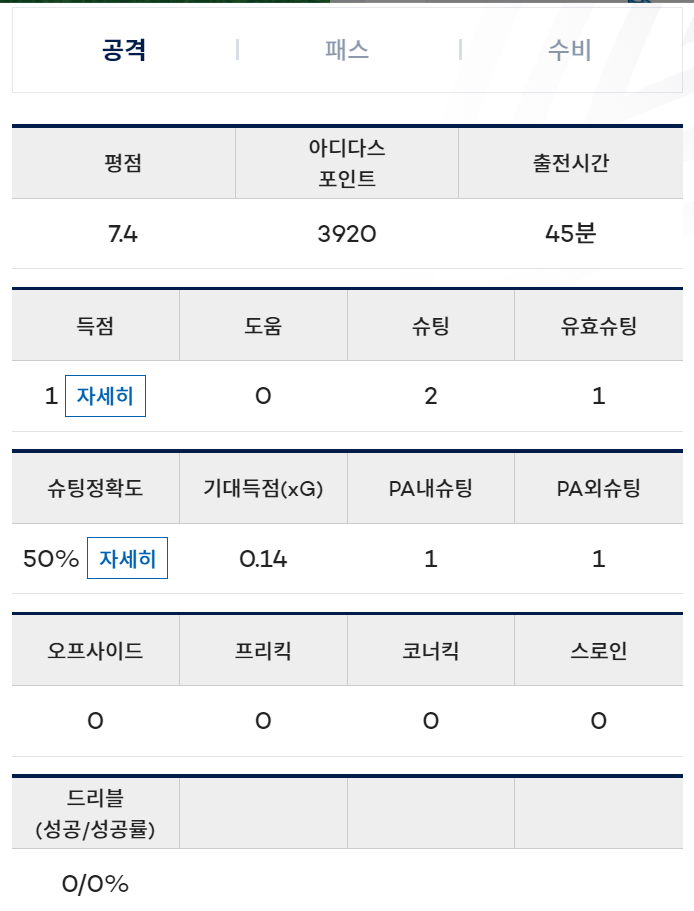 [FC서울] 2024 K리그 린가드 출전 결과 (12라운드)