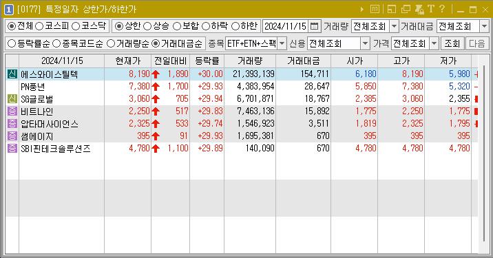 2024년 11월 15일 상한가 주식 종목