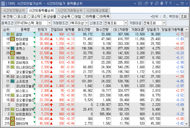 시간외단일가