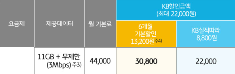 비교·추천 셀프개통법 번호이동 U+유플러스 알뜰모바일 가입후기 알뜰요금제 7