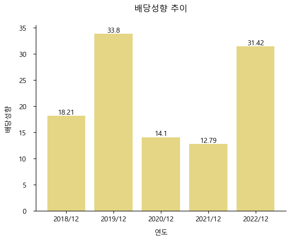 세화피앤씨-배당성향-추이