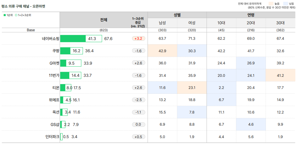  MZ세대가 원하는 앱은 무엇인가?