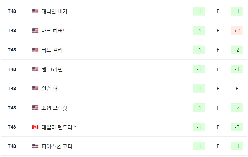 텍사스 칠드런스 휴스턴 오픈