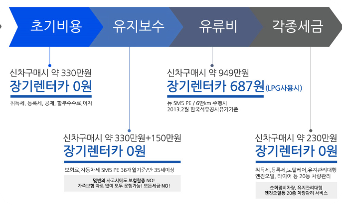 중고차장기렌트가격5