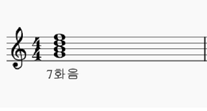  3화음보다 한 단계 높은 7화음과 속7화음(Dominant 7th chord)