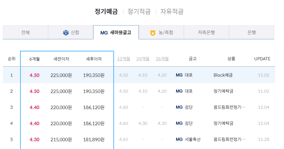 MG새마을금고 정기예금