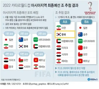 축구 결과 한국 오만 태국 팔레스타인 요르단_6