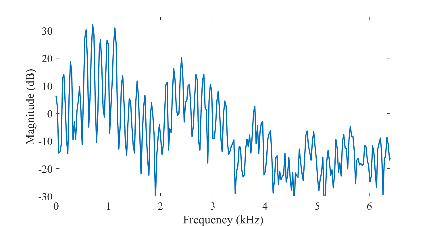 [ 디지털 신호처리 ] Audio Signal Processing cepstrum, MFCC