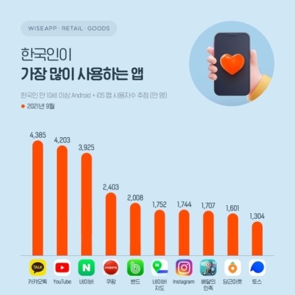 2021년 10월20일 수요일 신문에 나온 알아두면 좋을 이야기들