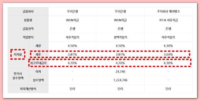 은행 이자 높은곳
