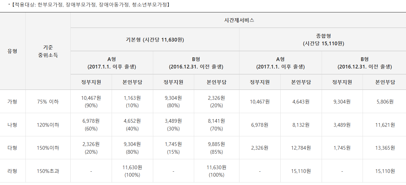 한부모가정