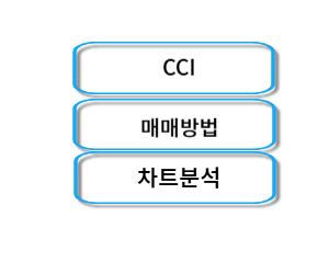 CCI-매매방법-차트분석