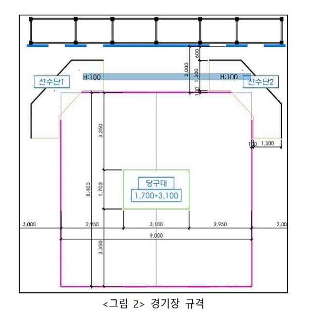 PBA 프로당구 경기장 규격