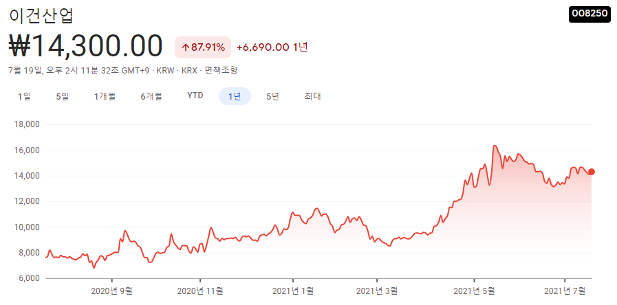 온실가스-관련주