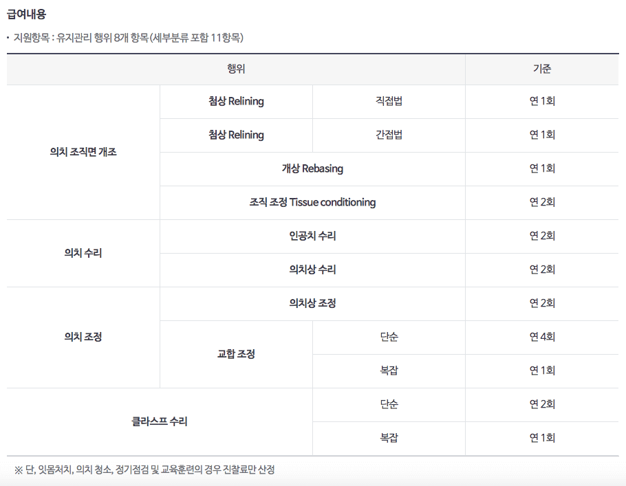 유지관리 행위 급여내용