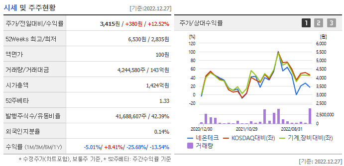 (주)에이앤지테크 이미지