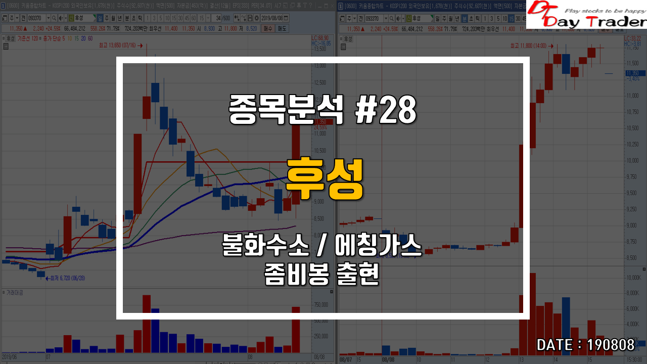  후성 - 일본 수출 규제 테마 (불화수소/에칭가스 국산화) 좀비봉 출현
