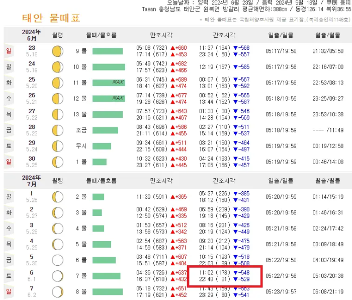 태안 물때표