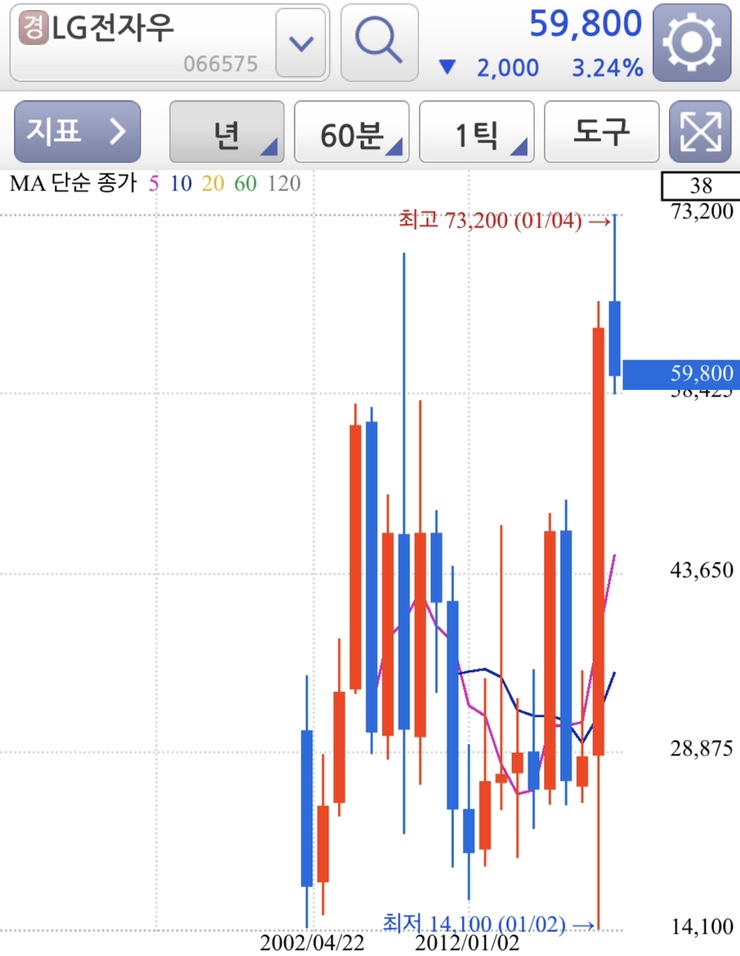 보통주 삼성전자 삼성전자우 차이 ::