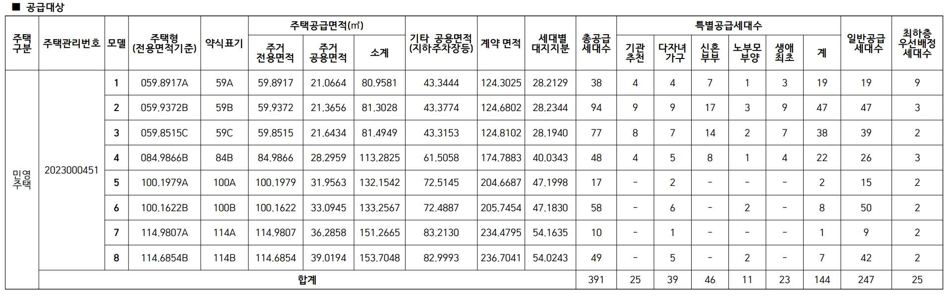 공급대상