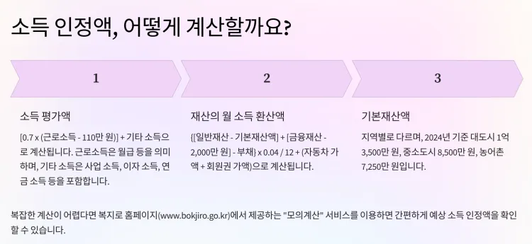 소득-인정액-계산가이드