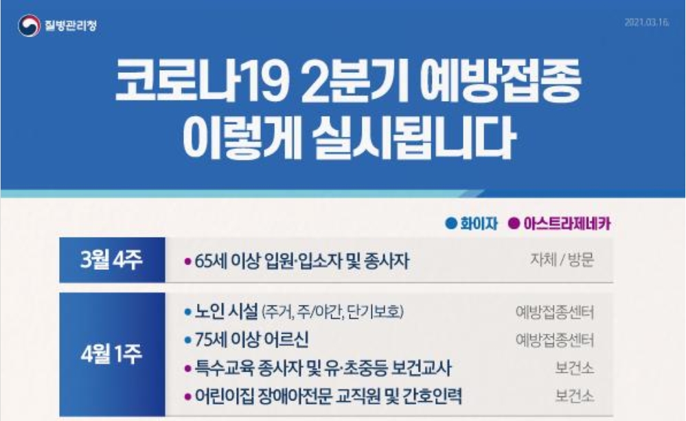  23일부터 요양병원 등 65세 이상 AZ백신 접종