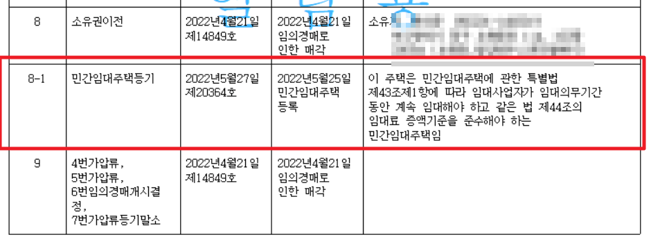 부기등기_민간임대주택등기