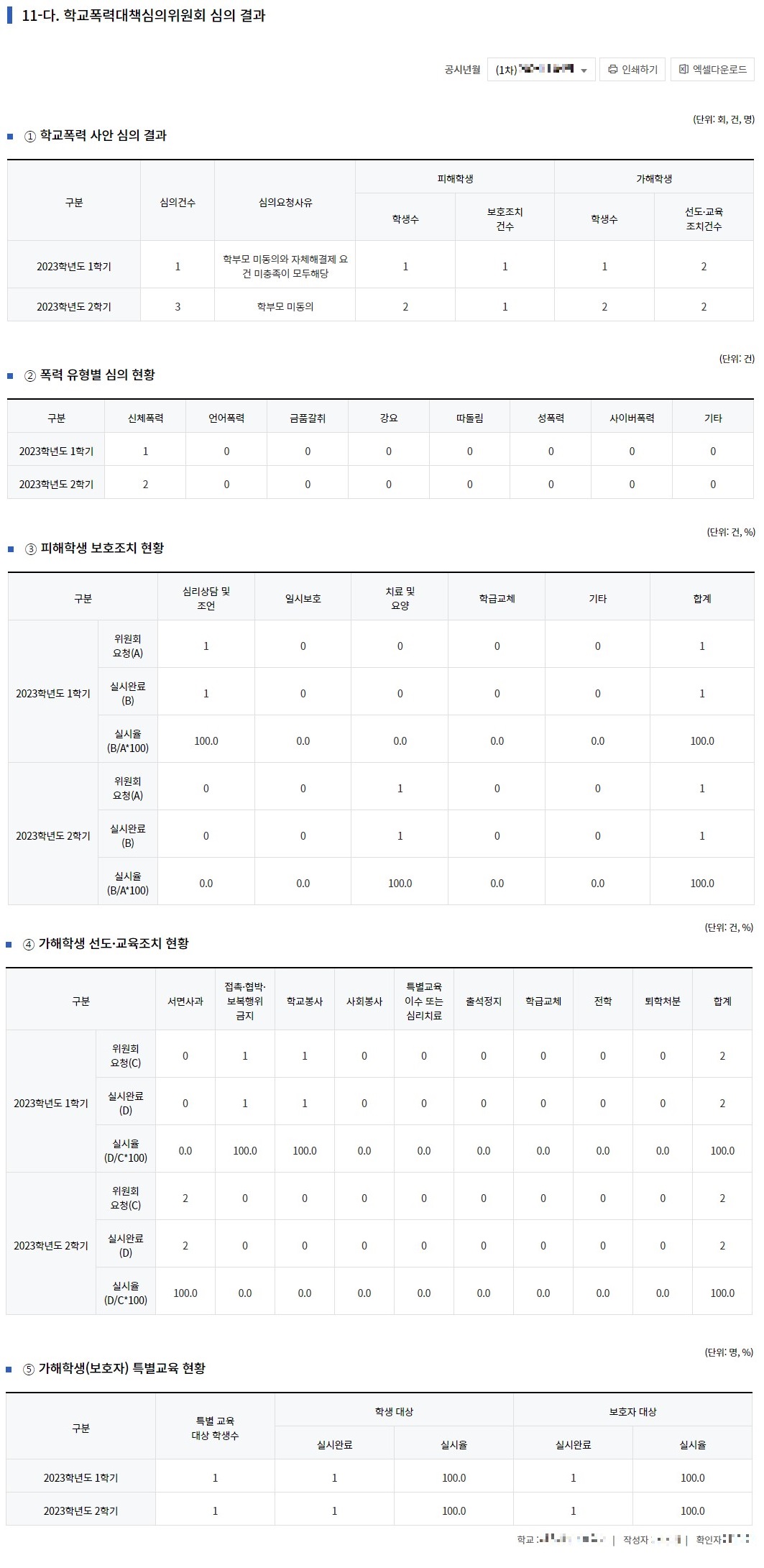 학교알리미 학교폭력대책심의위원회 심의 결과내용