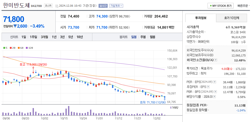 HBM 관련주 한미반도체 주가 차트