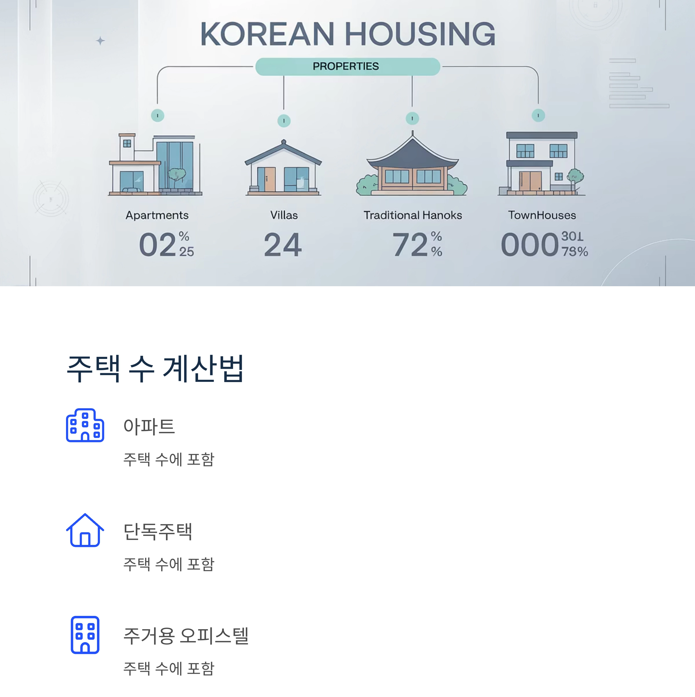2025년 부동산 세금 총정리, 이것만 보면 끝!