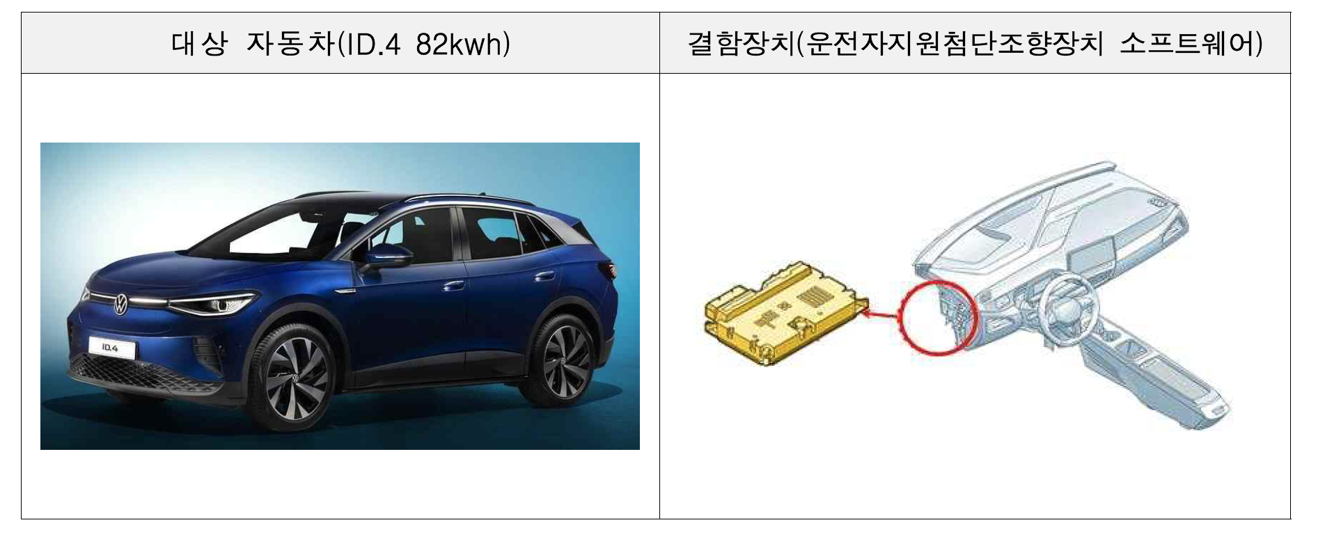 비엠더블유 코리아(주) 이미지