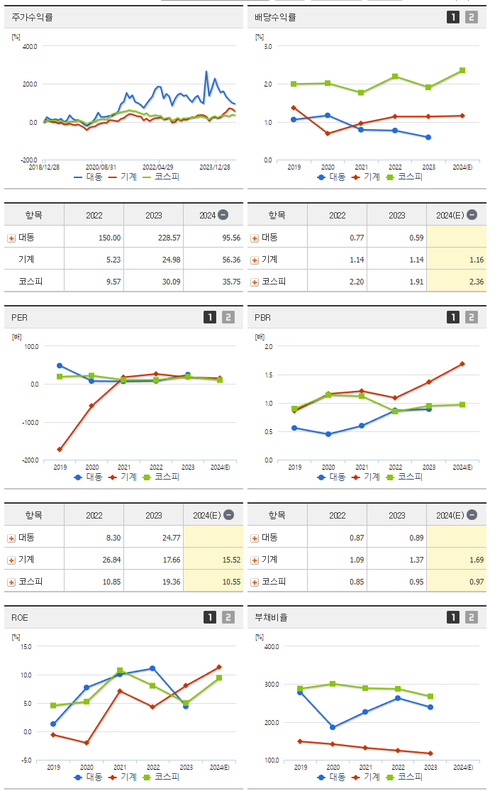 대동_섹터분석