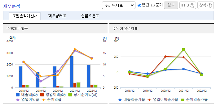 하이비젼시스템_재무분석