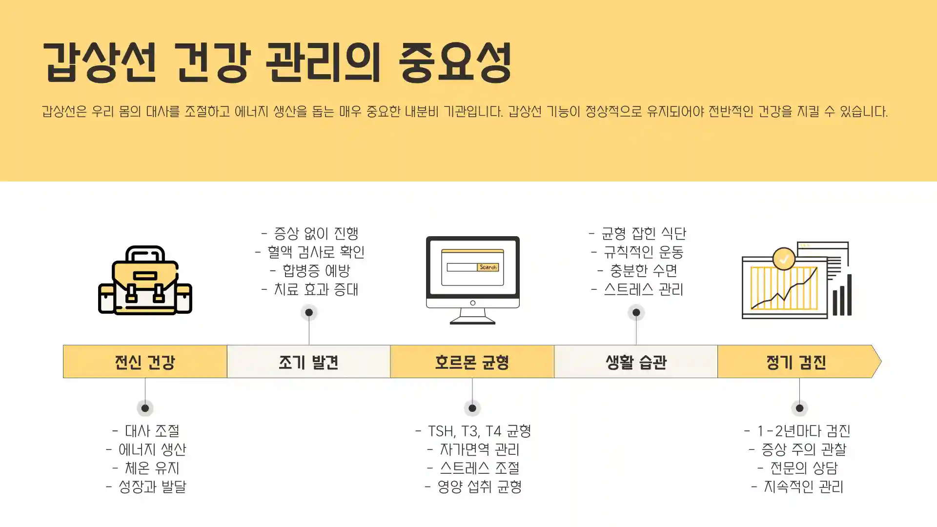 갑상선 수치 정상범 관리방법