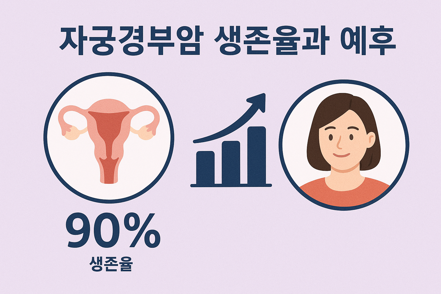 자궁경부암 생존율과 예후
