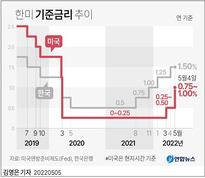  파월 연준 의장, 이제 더 큰 금리 인상 없다..."비트코인 4만 달러로 껑충" VIDEO: CRYPTO WORLD Bitcoin jumps to $40,000 after Fed chair Powell rules out bigger rate hikes