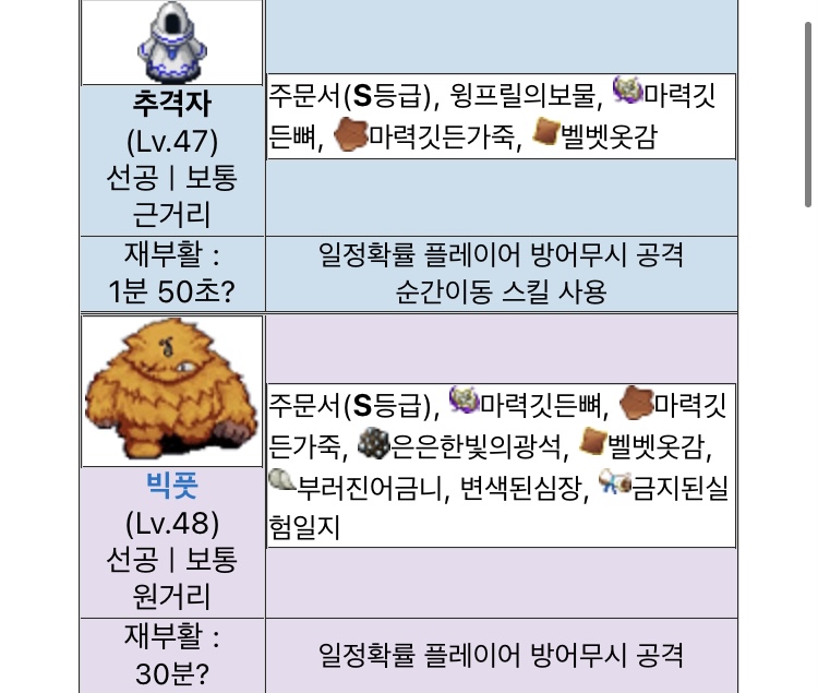  아이모 루나프 드랍표 및 제작법