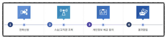 서울, 경기도, 충청도, 전라도, 경상도, 제주까지! 스승의 날 기념_지역별 선생님 찾는 법,