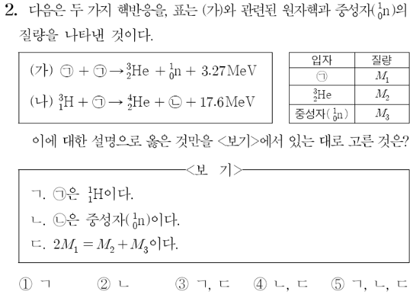 2024학년도 수능 물리학1 2번 문제