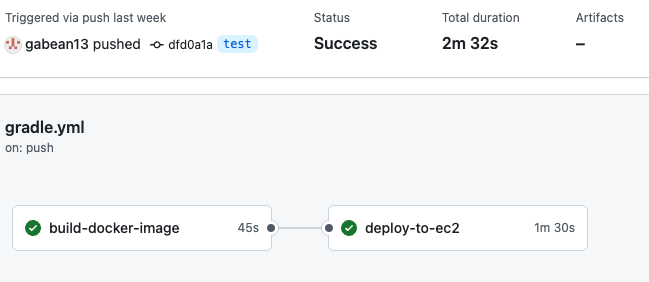 [개발 후 운영] 1-2. springBoot CICD (feat EC2, Git Action, Docker) — 멍두의 개발새발