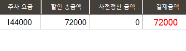  C# Datagridview 특정 행, 열의 색상 바꾸는 방법