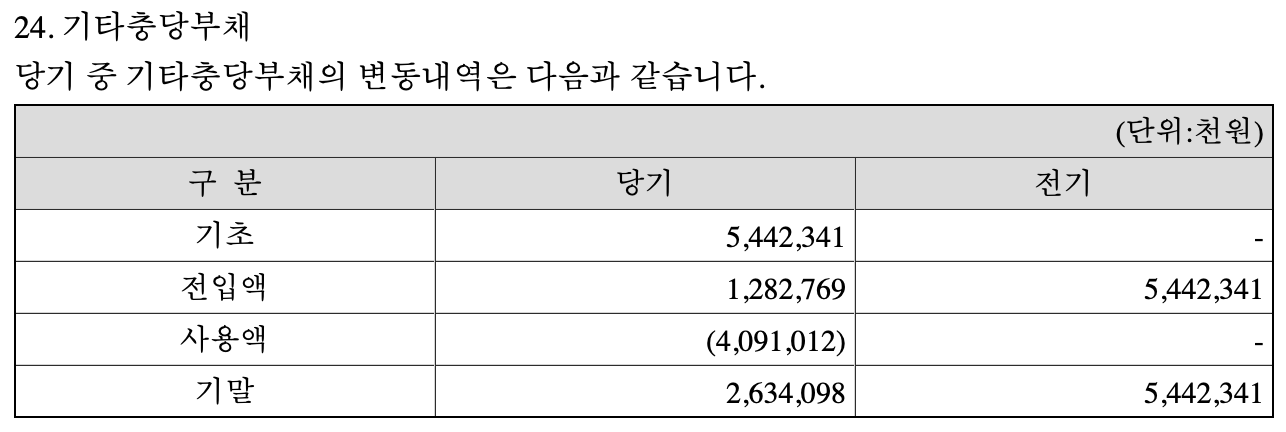 정상제이엘에스 2019년 사업보고서 재무제표 주석